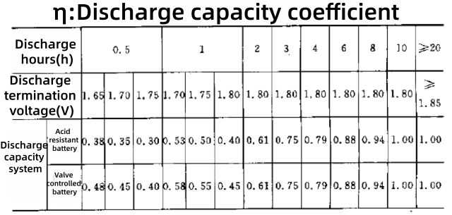 ηDischarge capacity coefficient