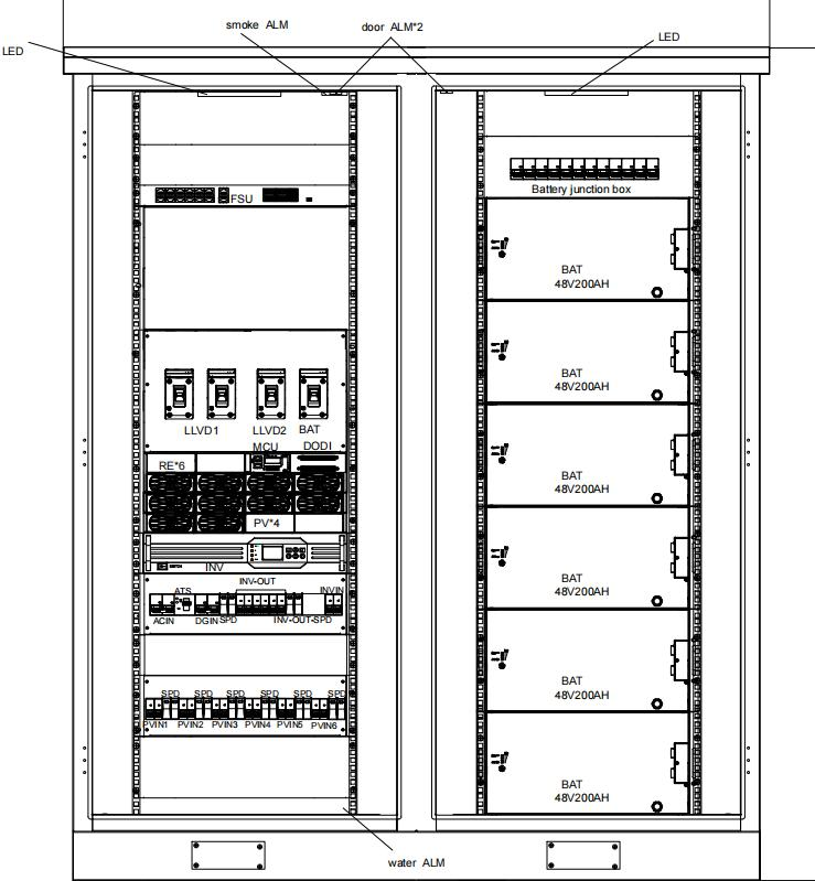 Outdoor 48V solar telecom DC power system