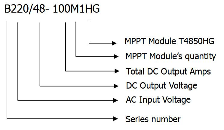 48V hybrid型号