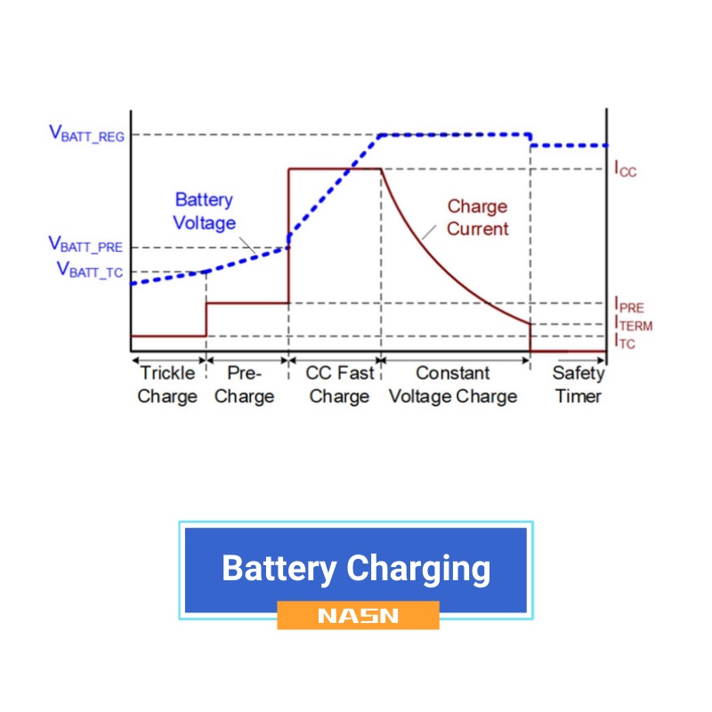 What's the Li-Ion Battery Chargers steps?
