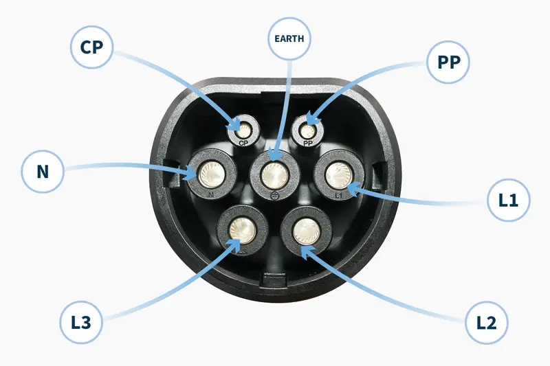 type-2-ev-charging-cable