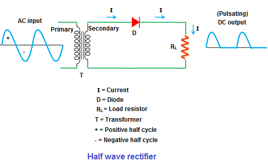 half wave rectifier