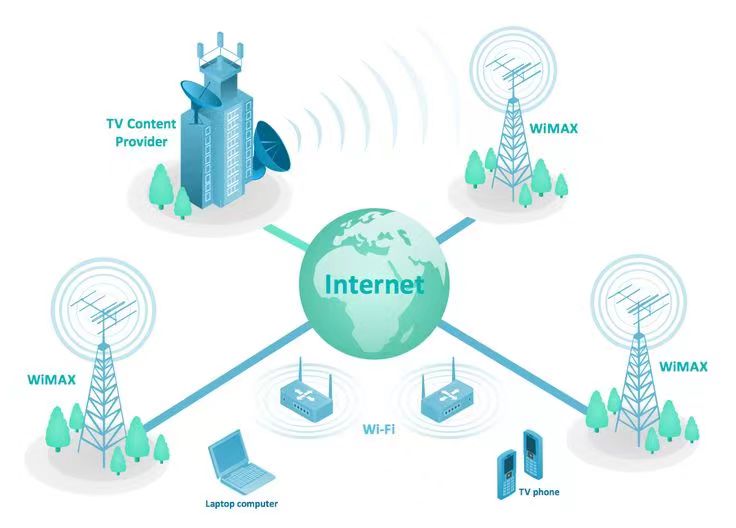 Why does Telecom use DC power?