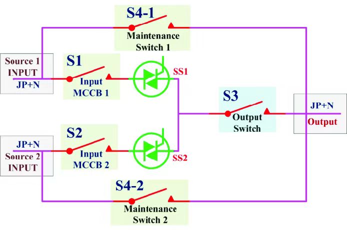 What is a static transfer switch?