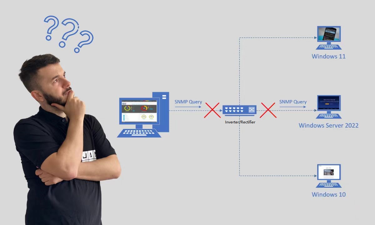 How to troubleshoot SNMP issues on NASN rectifiers?