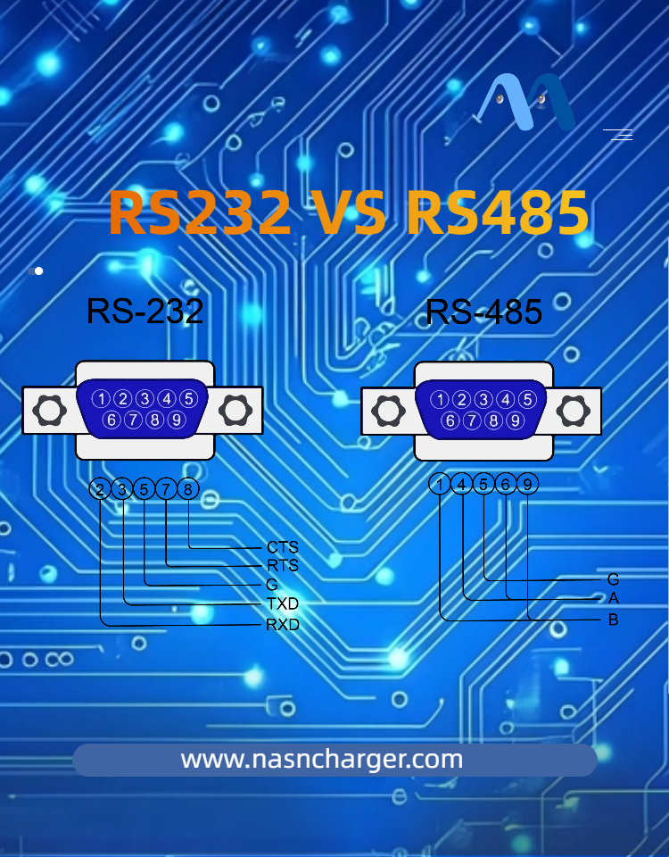 Differences Between RS232 and RS485 