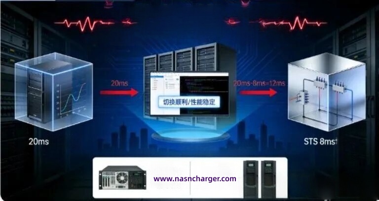STS switching Is it connect first and then disconnect or disconnect first and then connect Why is there still switching time.jpg