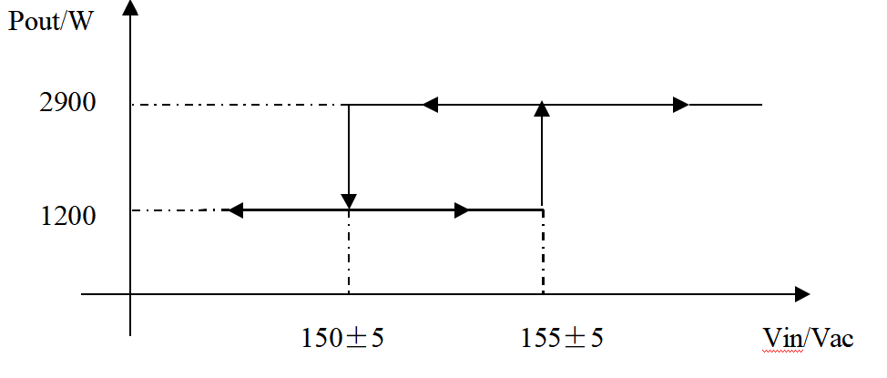 1.2.7Power Switch point