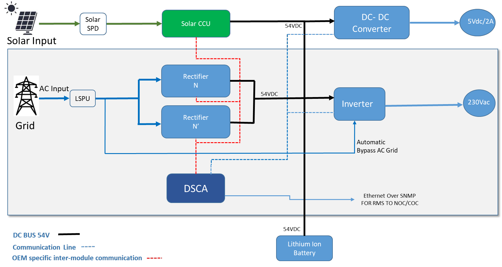 layout of Hybrid UPS System