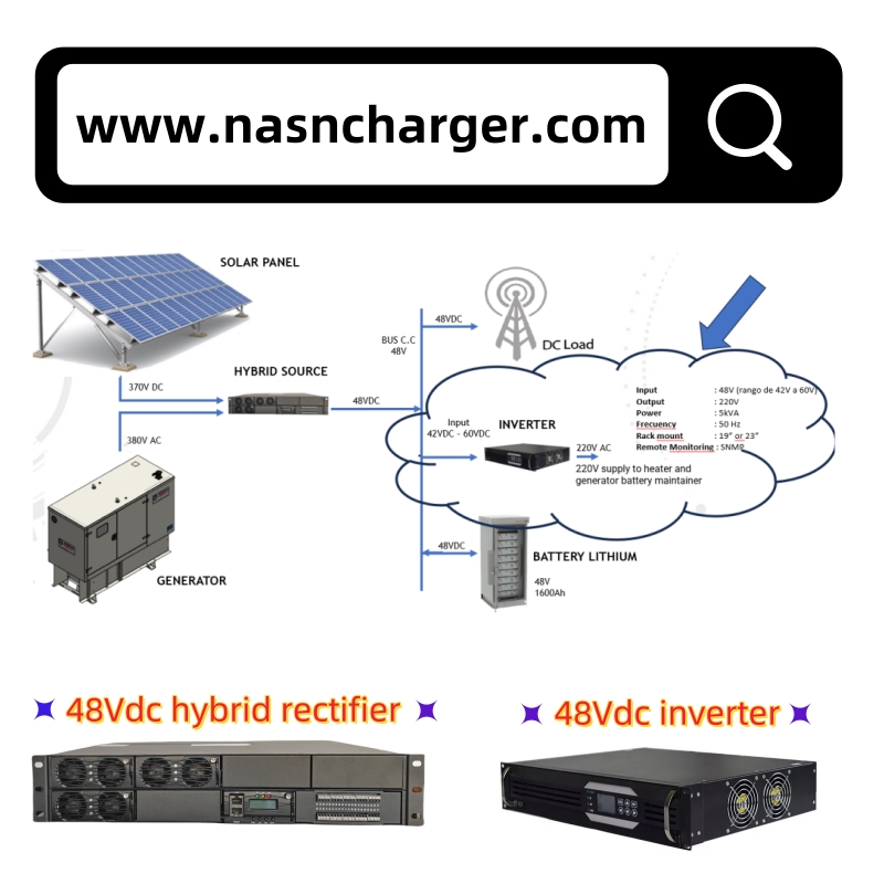 Solar DC Power System for Telecom Base Station.jpg