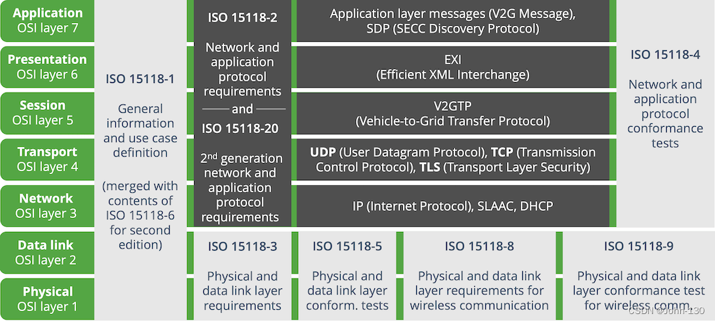 ISO 15118 file family