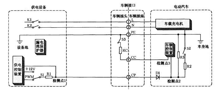 Charging wire of GBT AC Charging station (1)