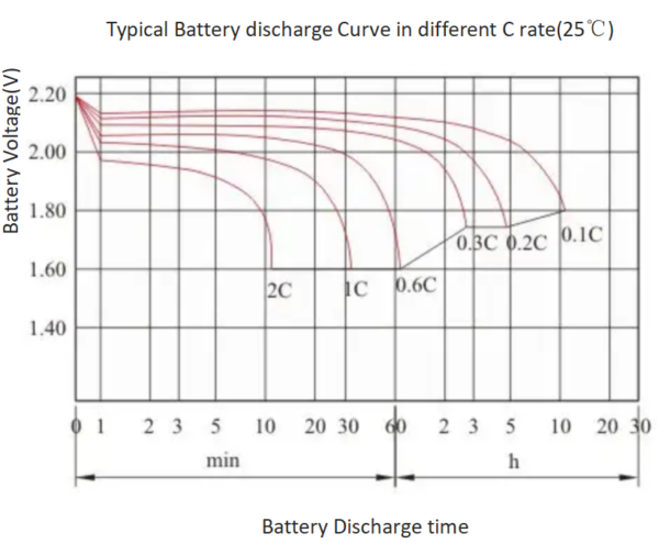 battery C rate