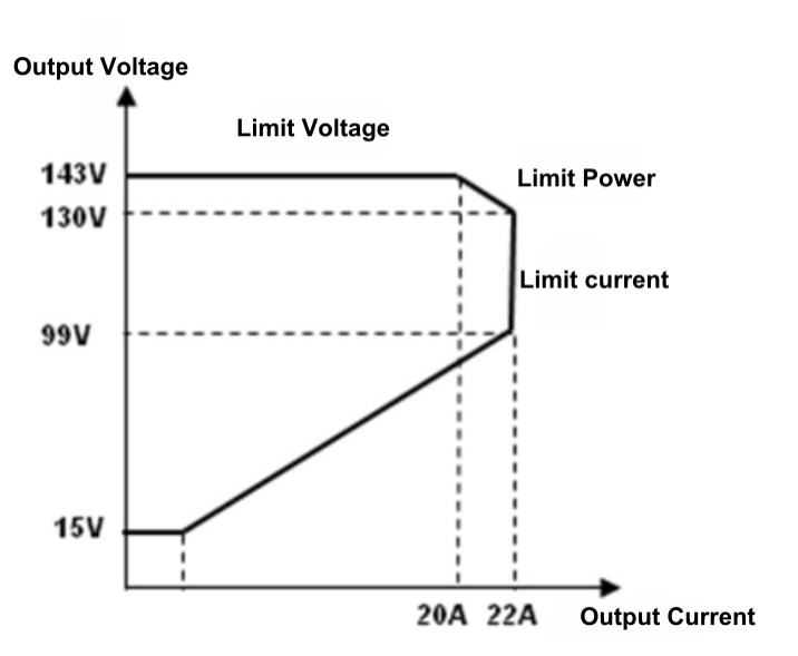 380Vac to 110VDC rectifier module