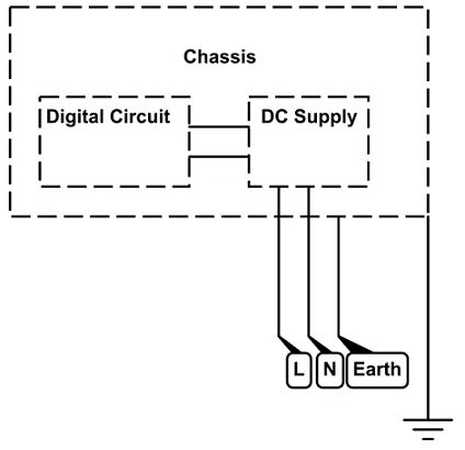 What is earth fault protection for DC system?