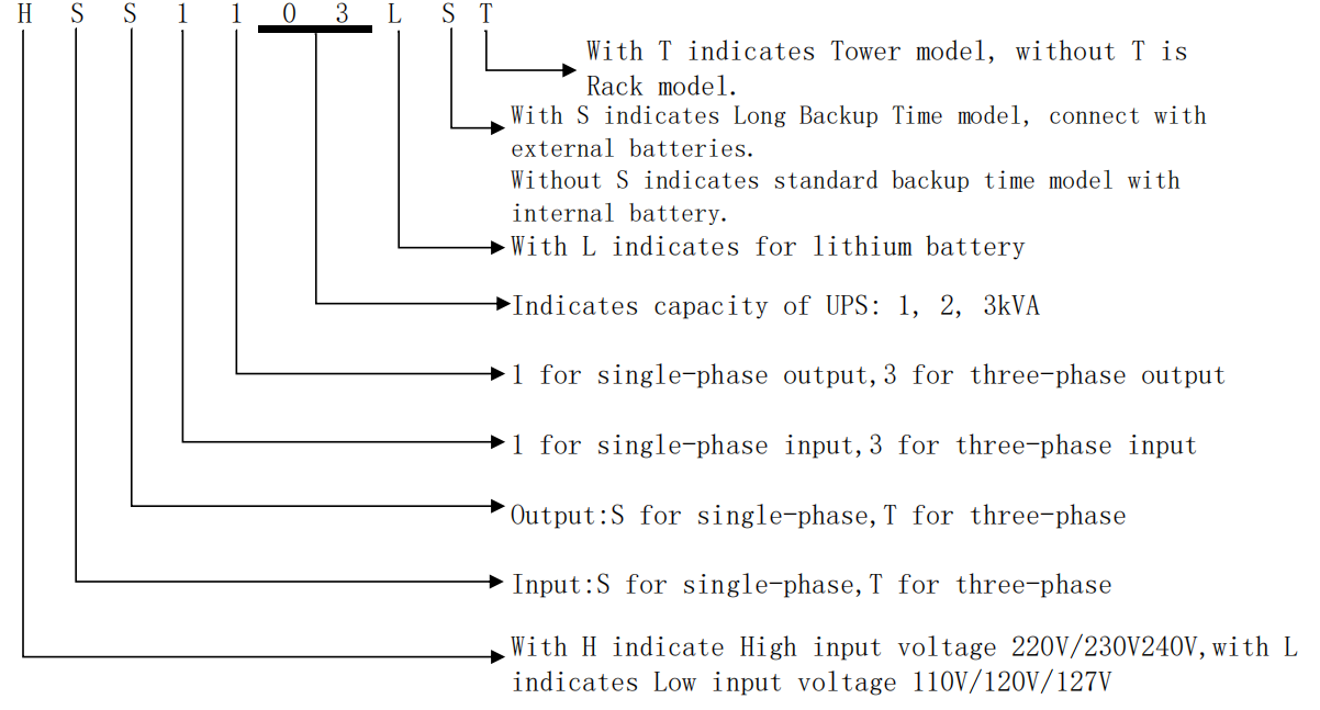 model definition