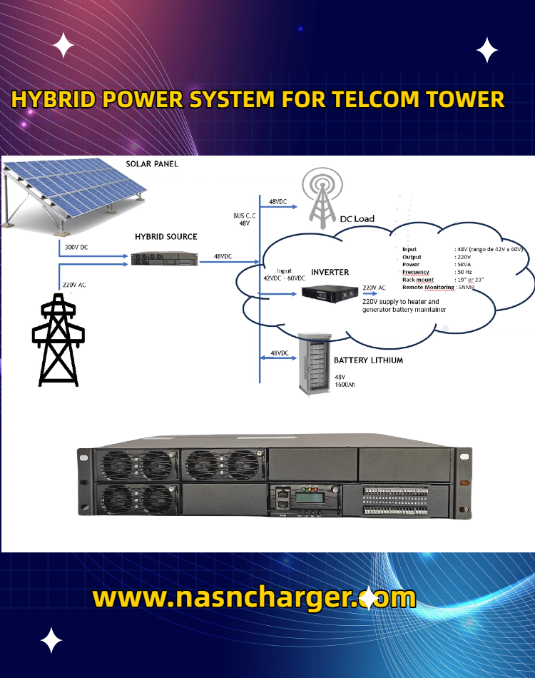 HYBRID POWER SYSTEM FOR TELCOM TOWER.png