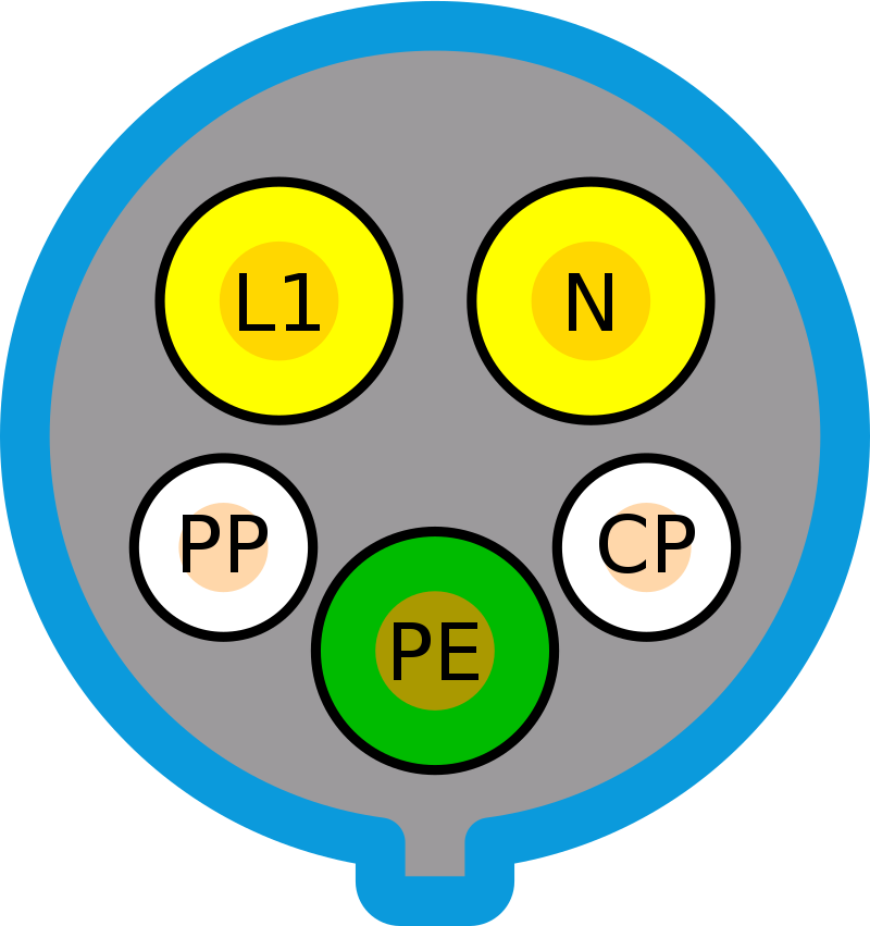 CCS Signaling CP function