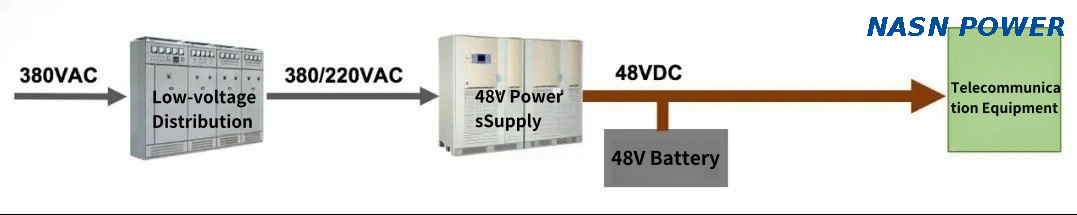 Why Is Telecommunication Power Supply -48 V?