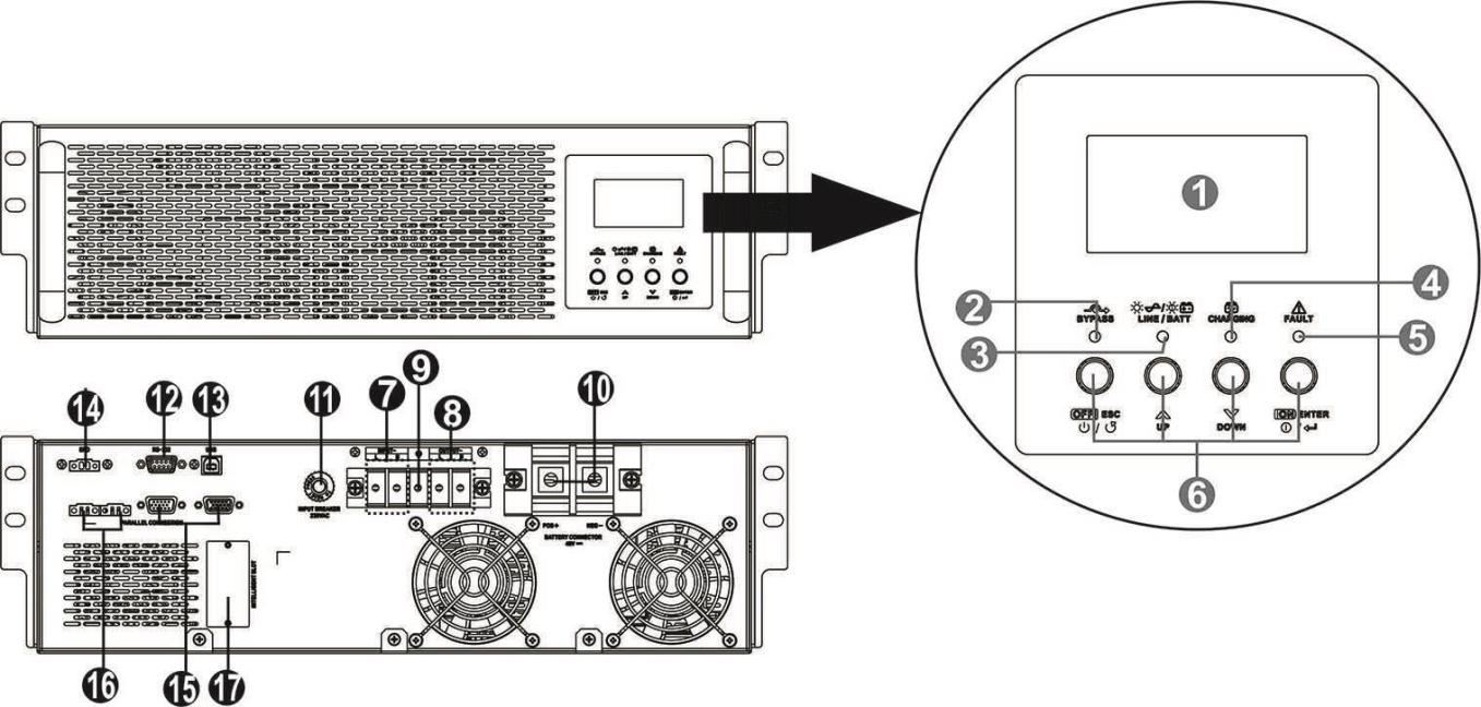 TM48-3KL front panel description