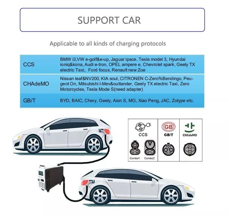 V2V Emergency DC Fast Charging from NASN POWER