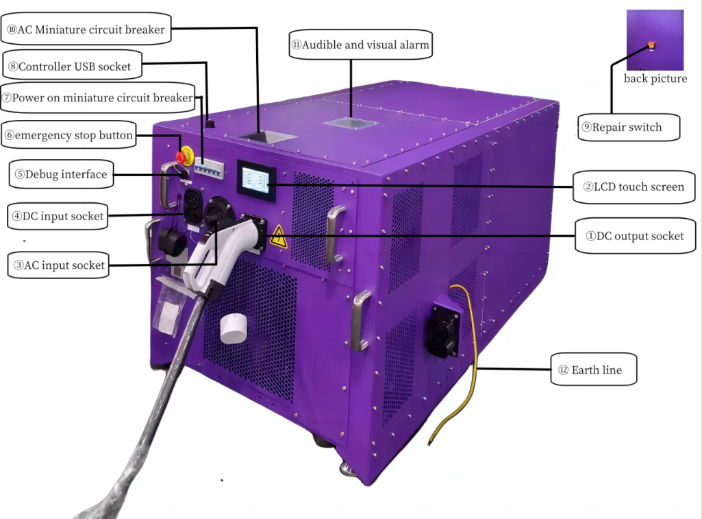 Energy Storage EV Charger System