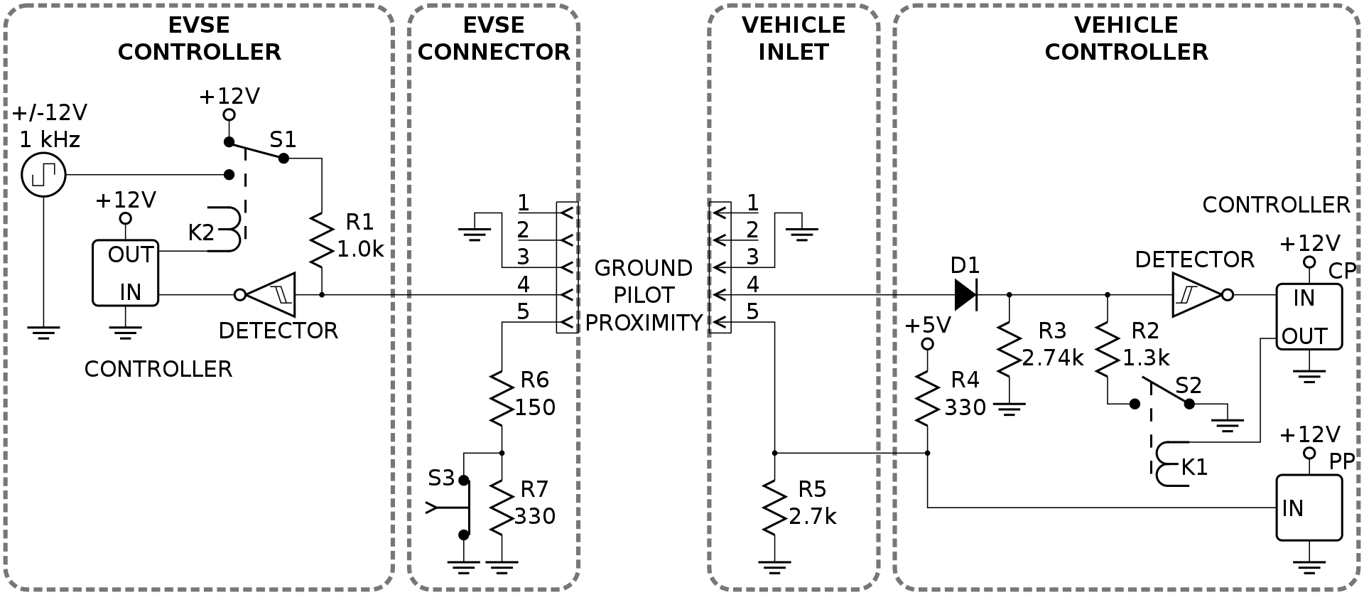 CCS Signaling Proximity Pilot function