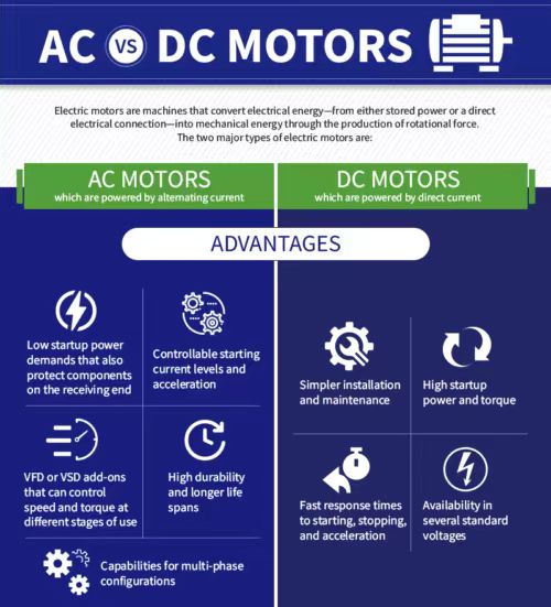 Why are EV motors AC not DC