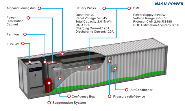 Industrial Energy Storage System 250kW 500kWh