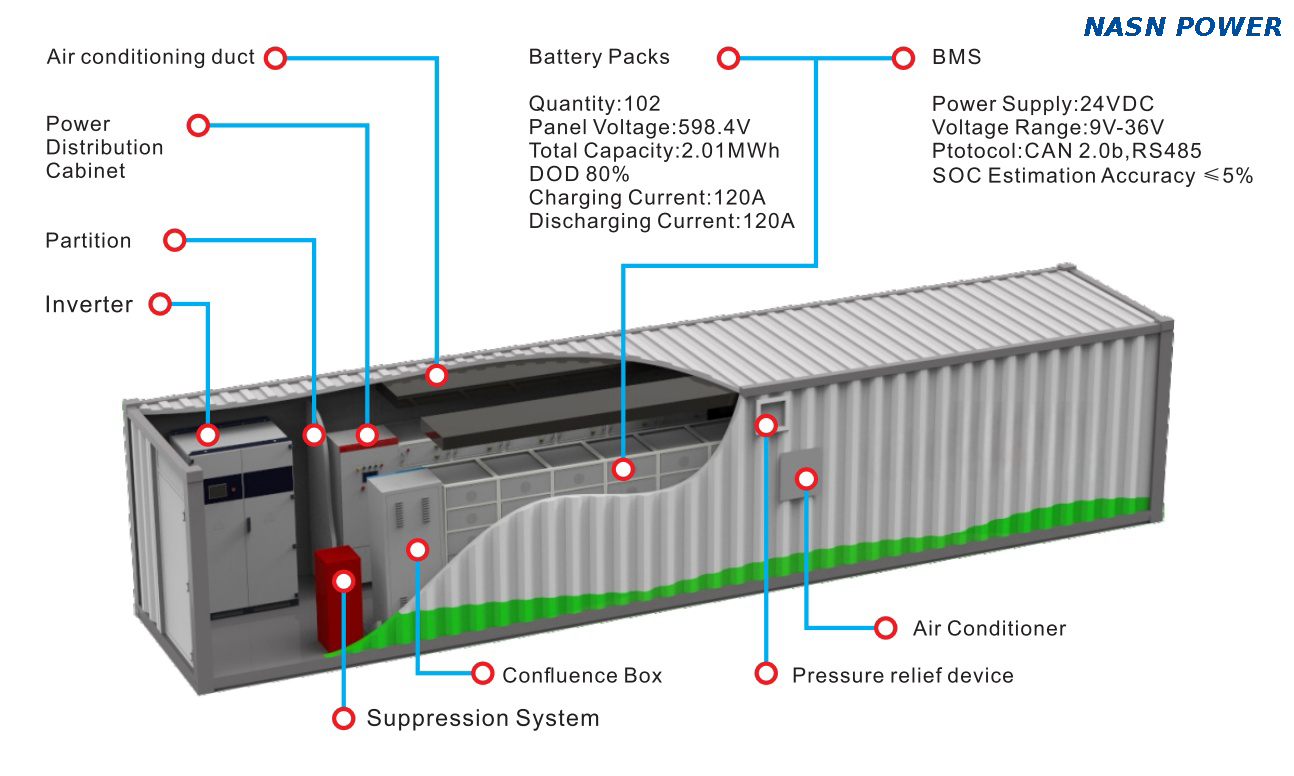 Industrial Energy Storage System.png