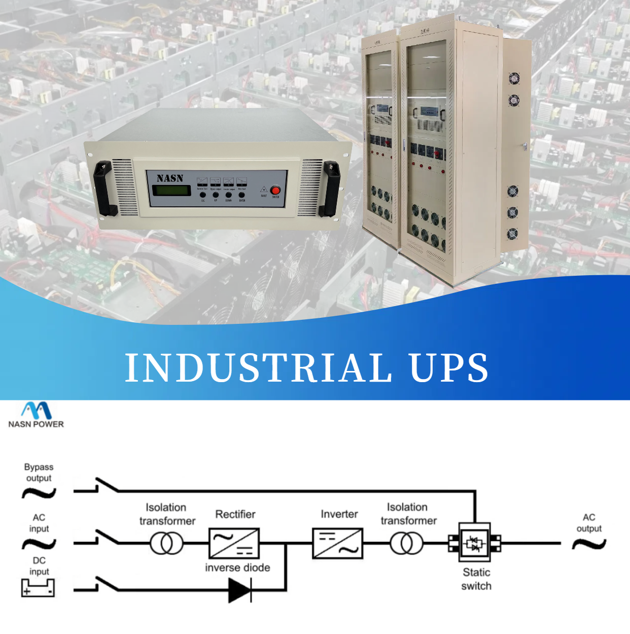 Dual-transformer Industrial inverter