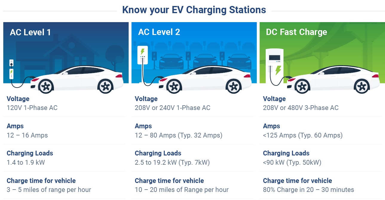 How long does it take to charge an electric car at a public charging station?