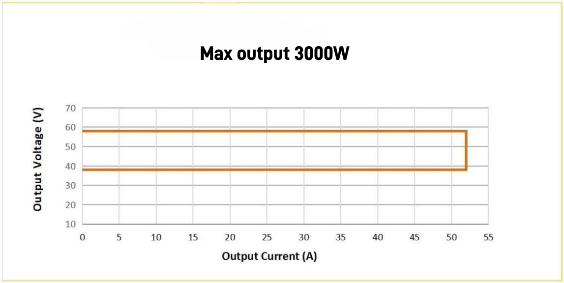 hybrid MPPT power