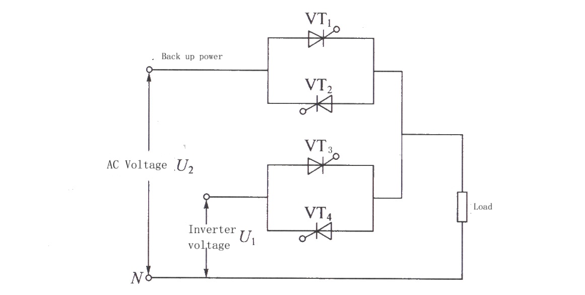 Static Transfer Switch Function