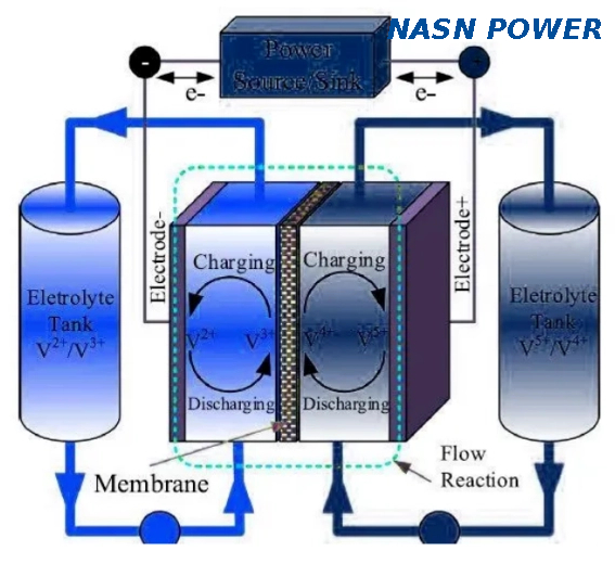 The Direction of The Energy Storage Industry in The Next 5 Years