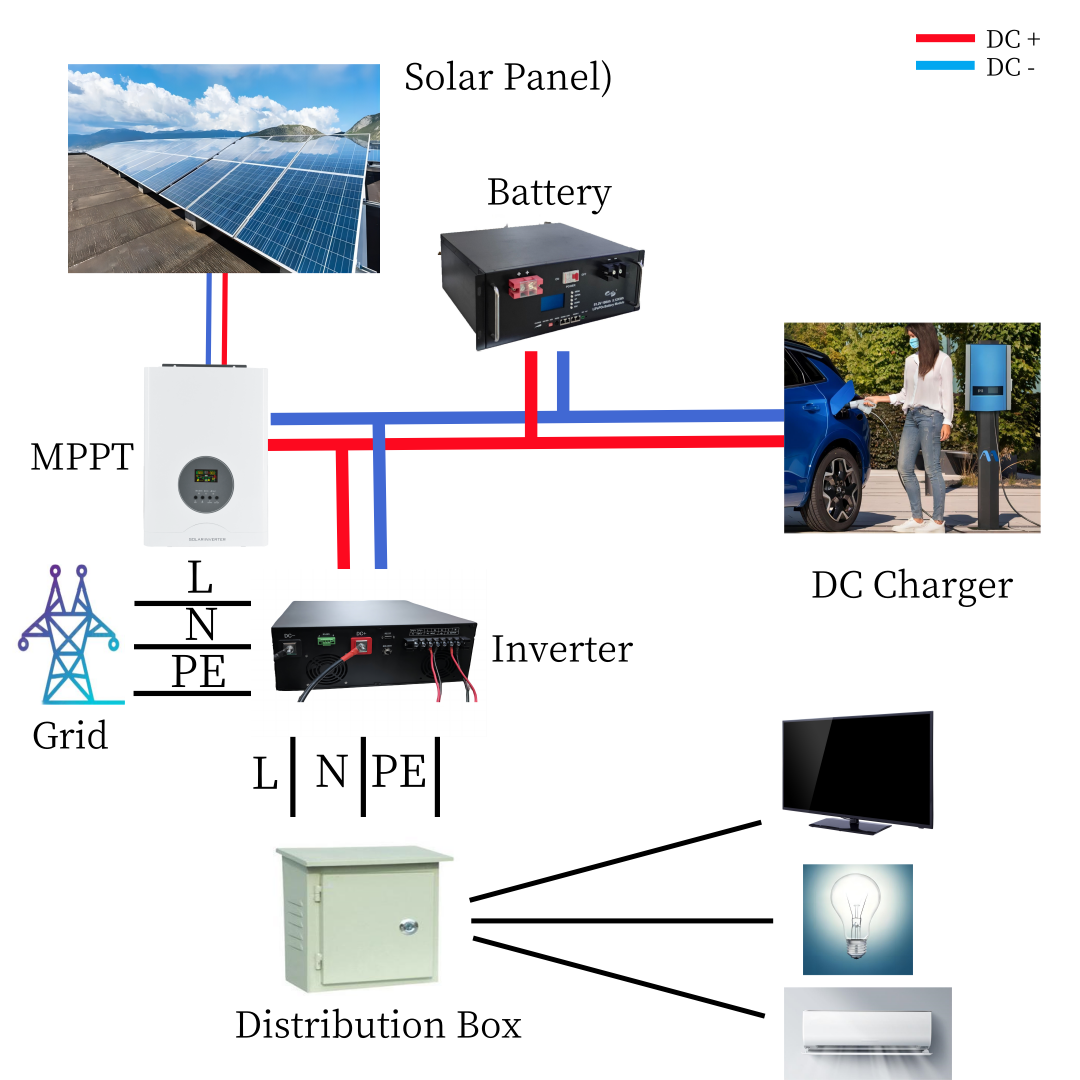 SOLAR INDUSTRIAL ENERGY EV CHARGER SYSTEM.png