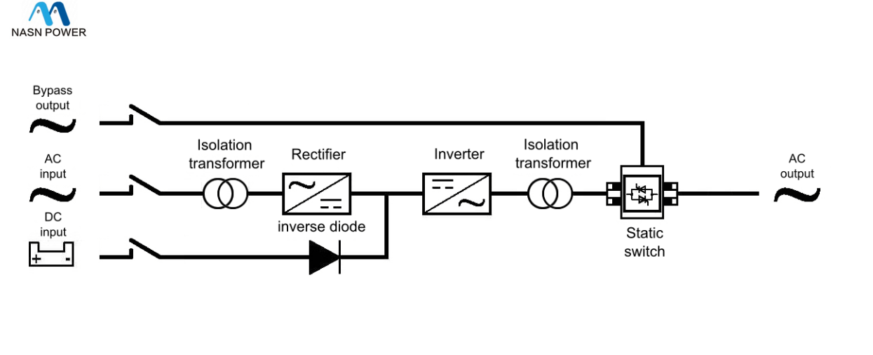 Dual transformers Industrial inverter