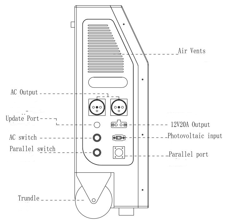 Mobile portable emergency energy storage EV charger