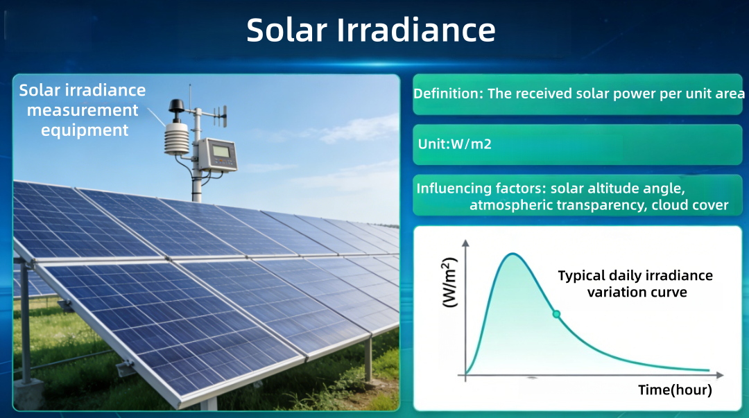 Whats Solar Irradiance in solar power system.png