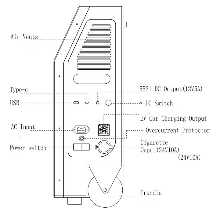 Mobile portable emergency energy storage EV charger 2