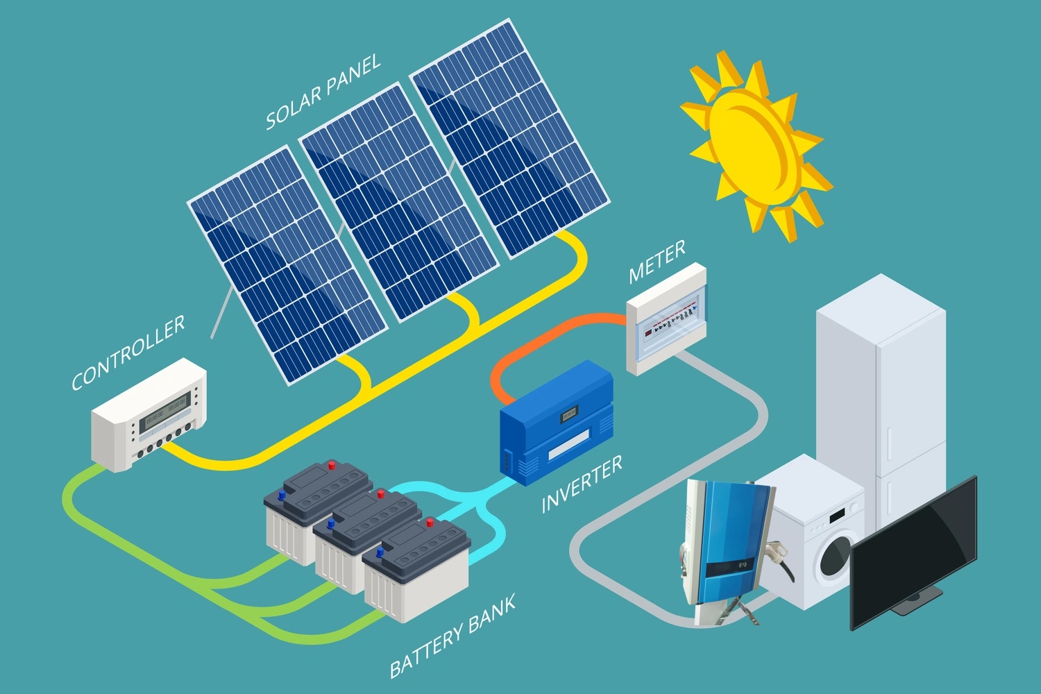 NASN Solar Energy System