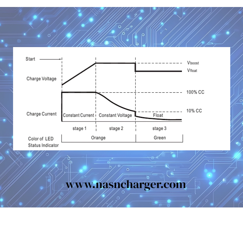 Whats the Four-Stage Charging.png