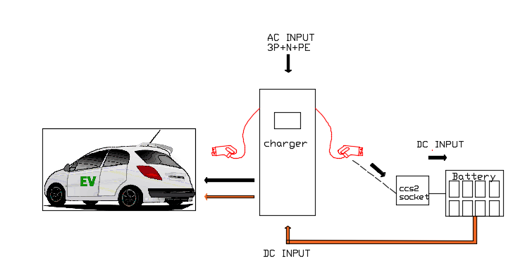 battery+charger solution