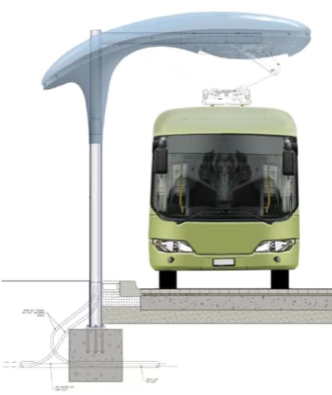 Bus Pantograph Charger Market Size