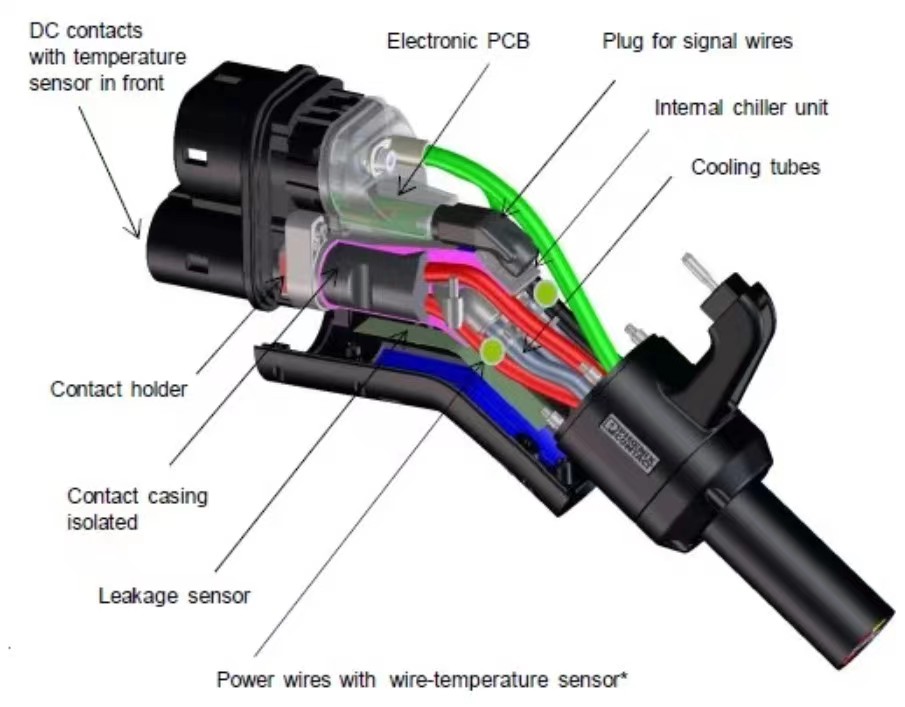 Liquid Cooling Rapid Chargers:Lighter, Thinner, Faster