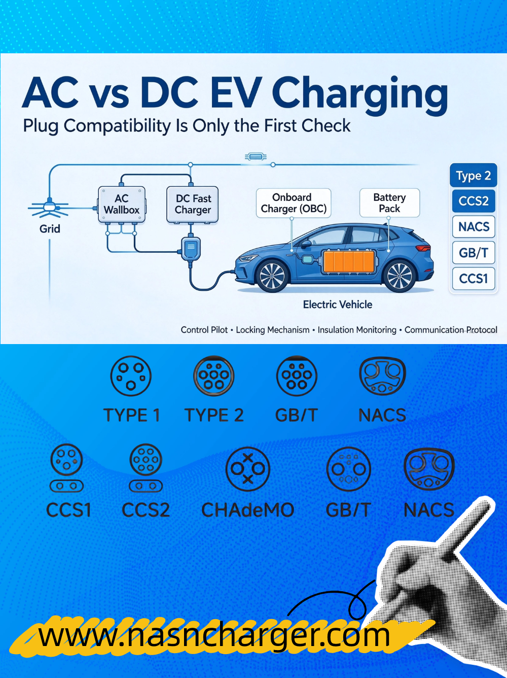 Why DC Fast Chargers Are Bigger Than Home EV Wallboxes.png