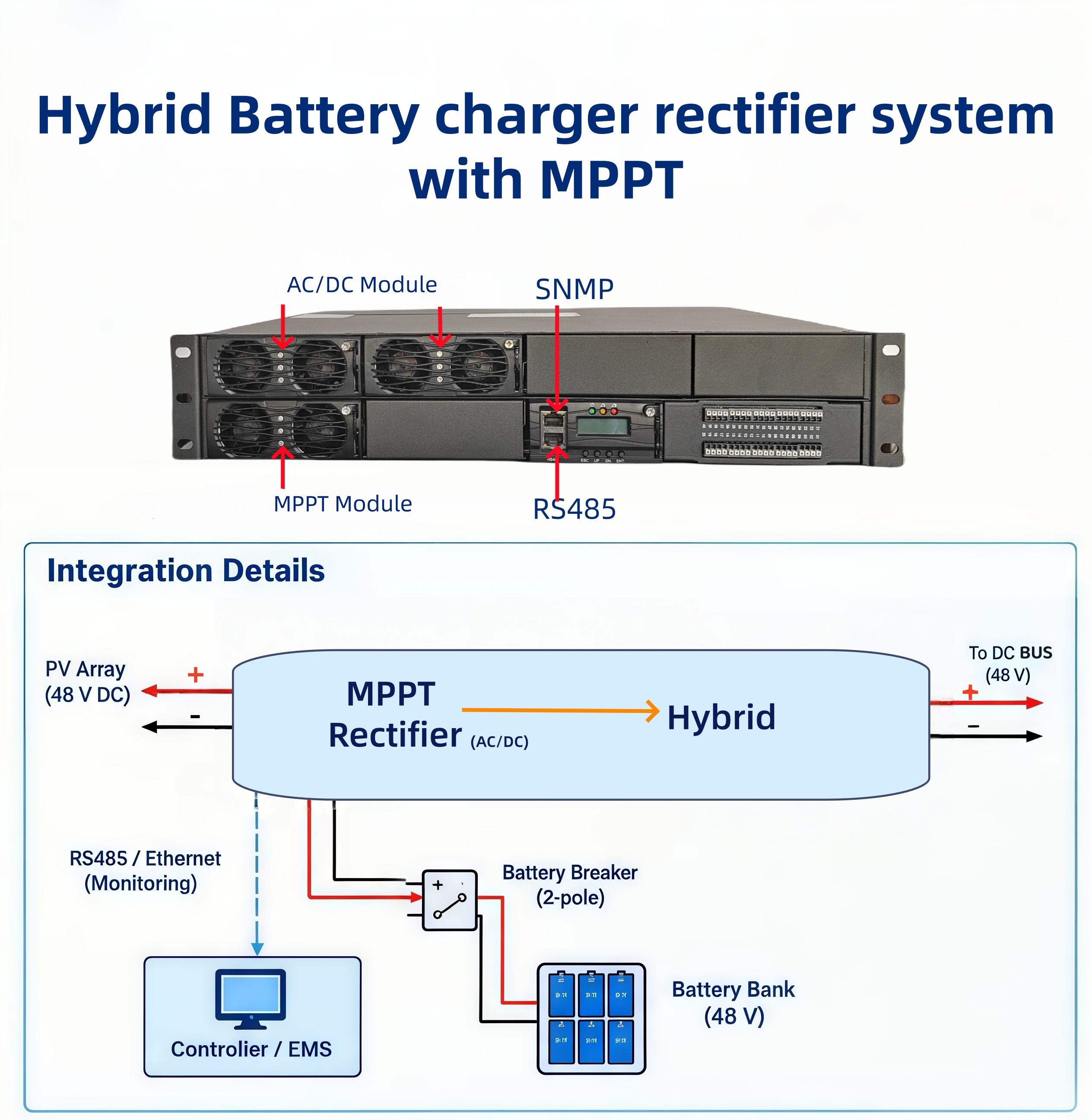 Hybrid Battery charger rectifier systemwith MPPT.jpg