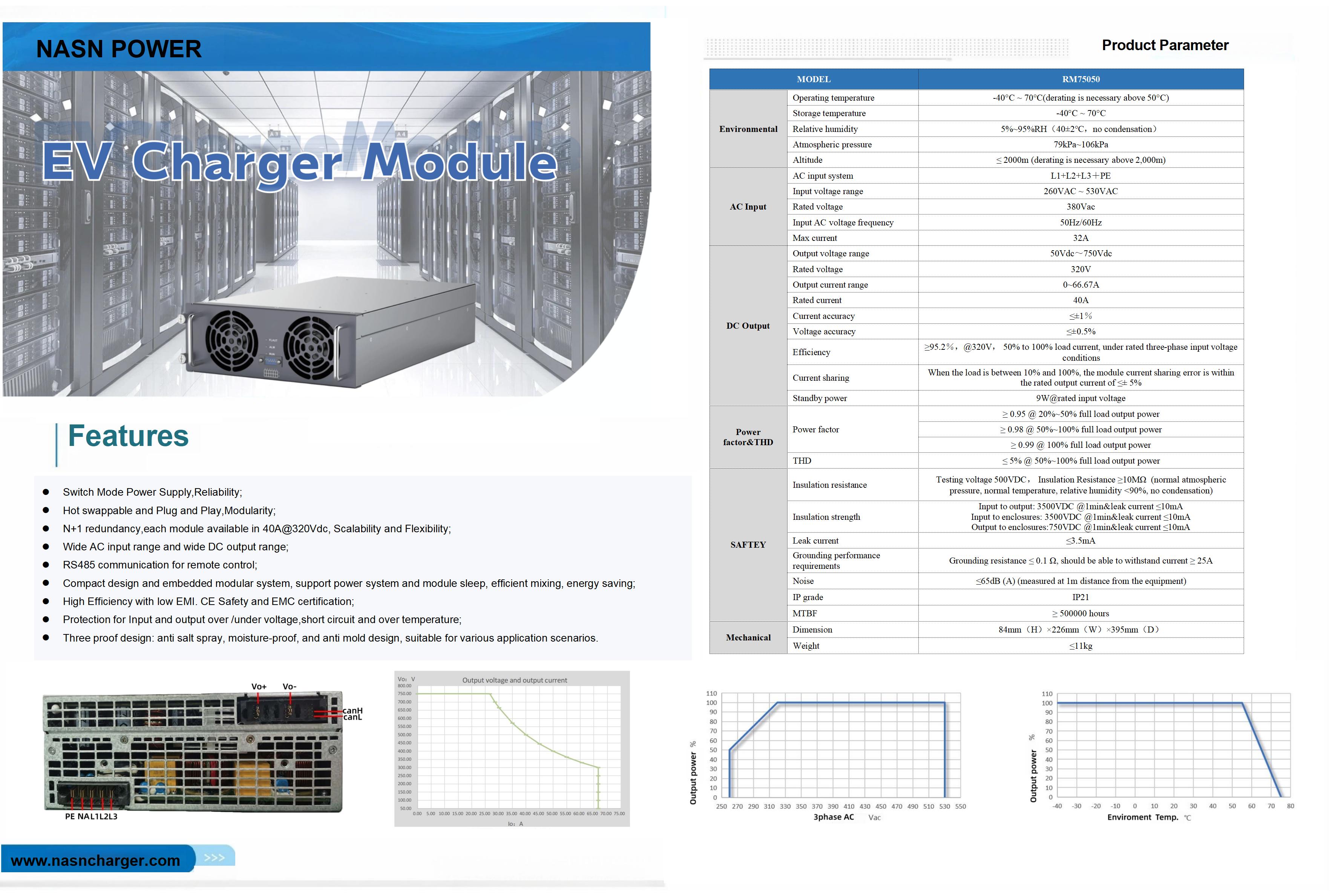 The Heart of DC Chargers A Deep Dive into Charging Modules' Tech, Types, and Market Trends.jpg
