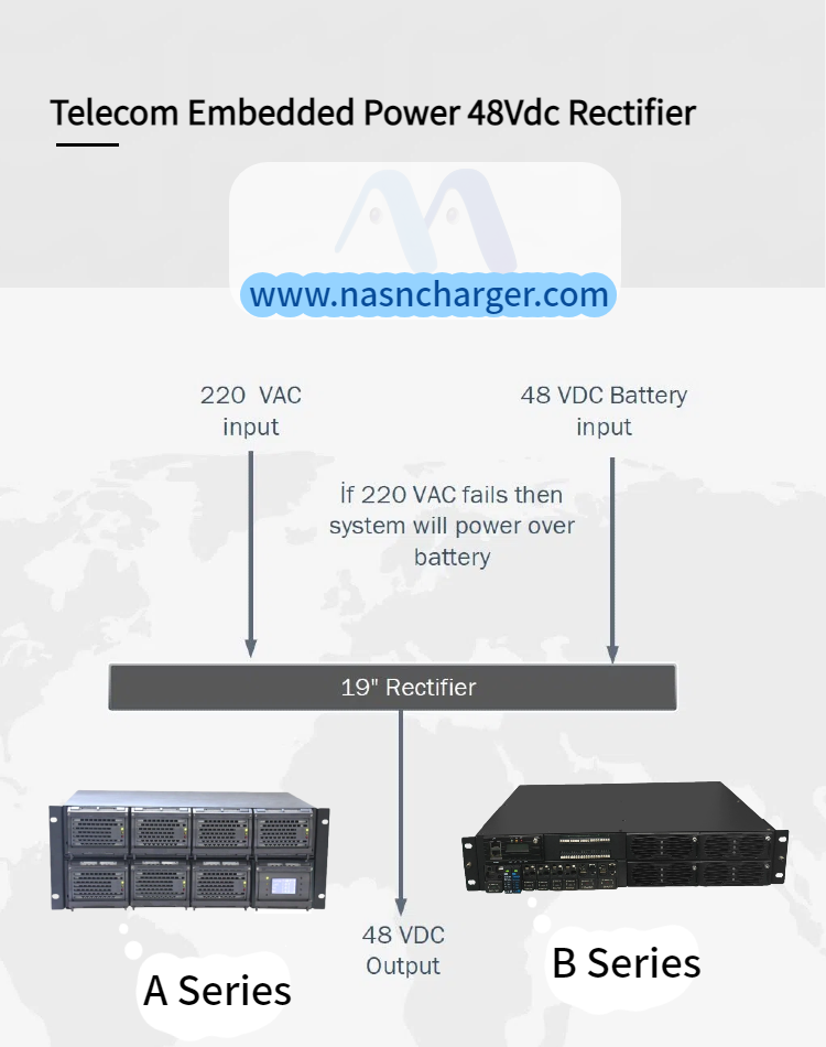 Telecom Embedded Power 48Vdc Rectifier Battery Charger System.png