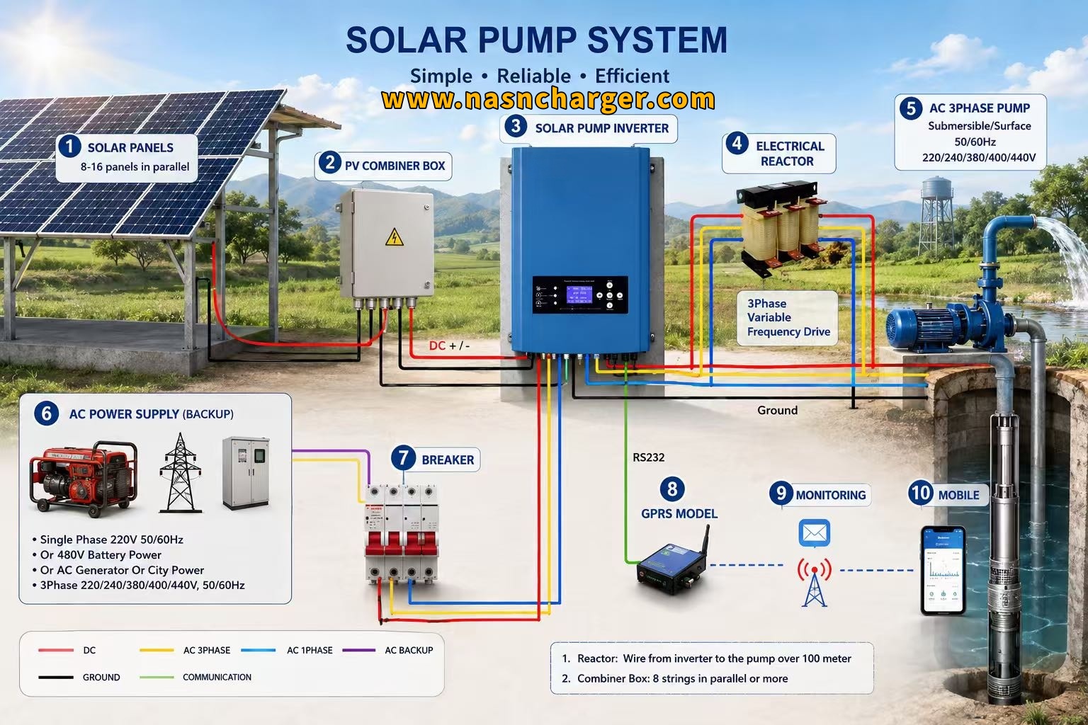 3Phase Solar Pump Inverter for Irrigation.jpg